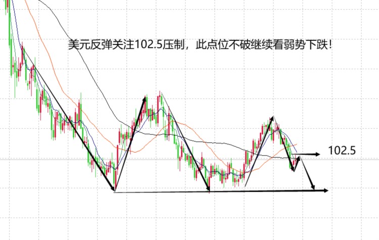 山海：黄金大跌非极弱单边日内关注1945得失！