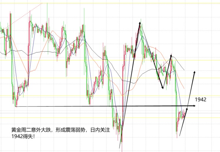 山海：黄金大跌非极弱单边日内关注1945得失！