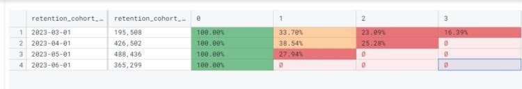 多维度对比Optimism和Arbitrum过去三个月的表现情况