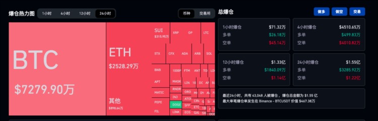 标题：BTC重回2.9万美元机构入场的老叙事能点燃新牛市吗？