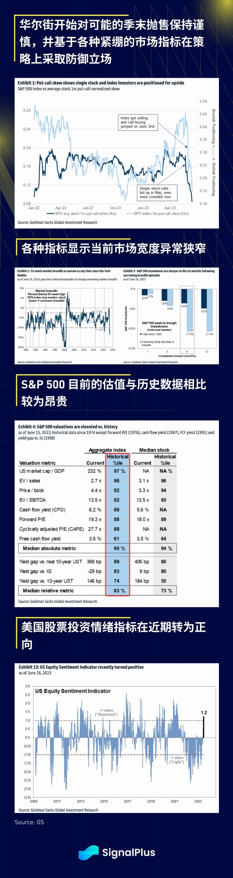 SignalPlus宏观研报(20230621)：股市迎来季末抛售警报加密货币市场迎来新机遇