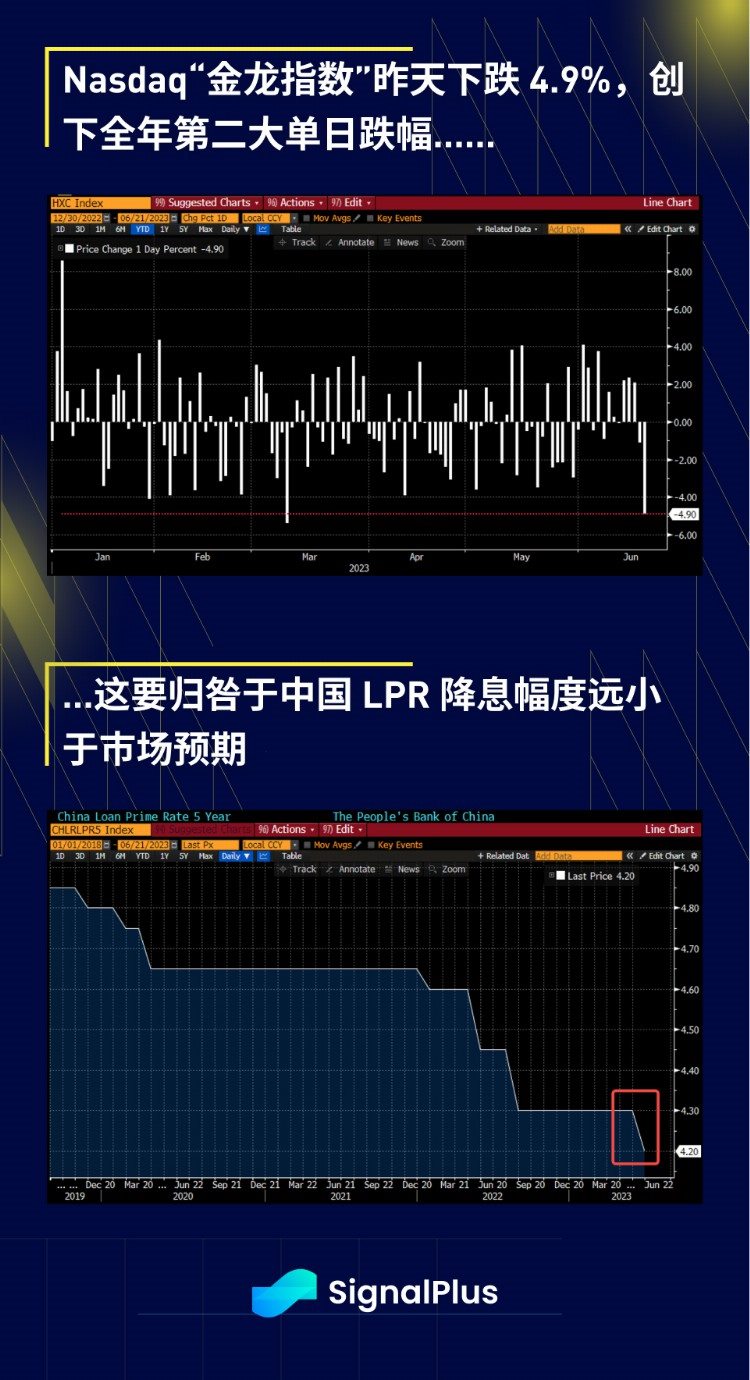 SignalPlus宏观研报(20230621)：股市迎来季末抛售警报加密货币市场迎来新机遇