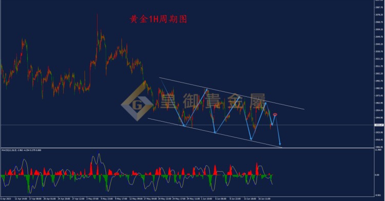 皇御贵金属金评：【金银早评】美国数据好于预期 黄金承压逐渐下