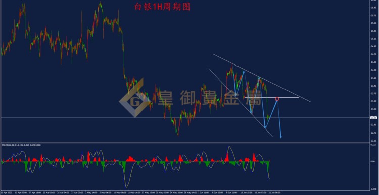 皇御贵金属金评：【金银早评】美国数据好于预期 黄金承压逐渐下