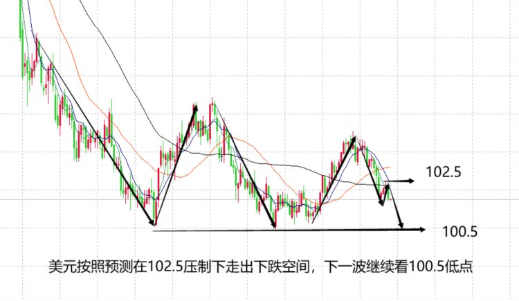 山海：黄金多空拉扯极限循环日内关注1940压制！