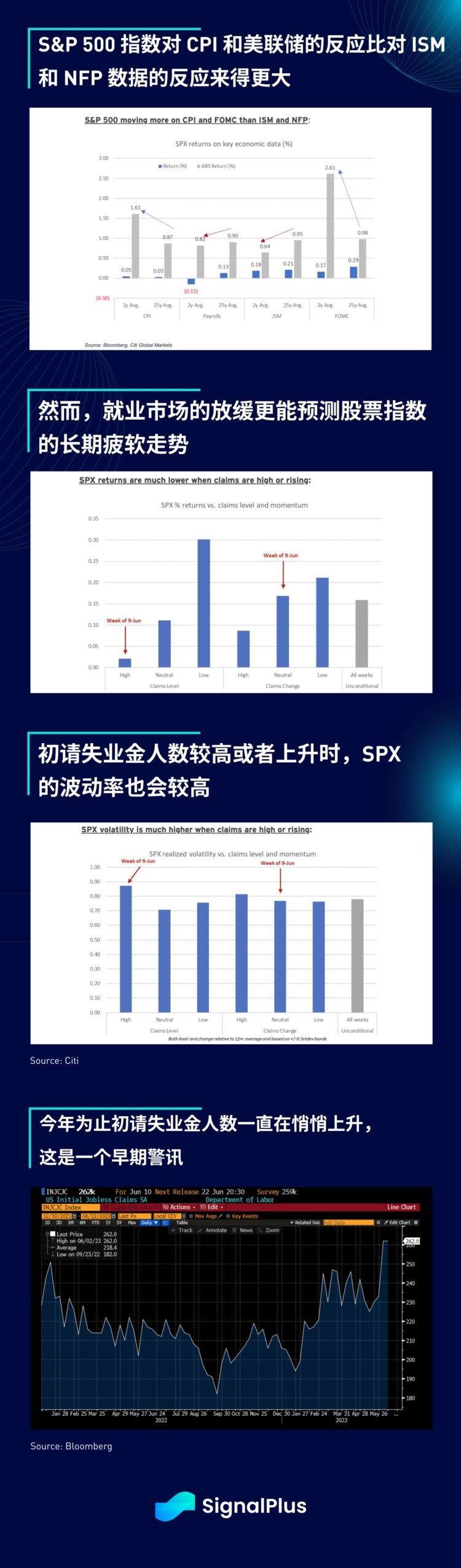 SignalPlus宏观研报(20230622)：利好加持BTC剧烈反弹