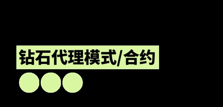 干货：钻石代理合约最佳安全实践