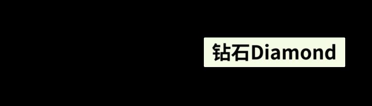 干货：钻石代理合约最佳安全实践