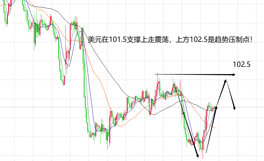 山海：黄金弱势震荡慢跌尾盘谨防走反弹空间！