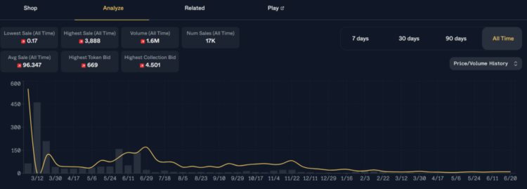 TreasureDAO生态系统现状盘点