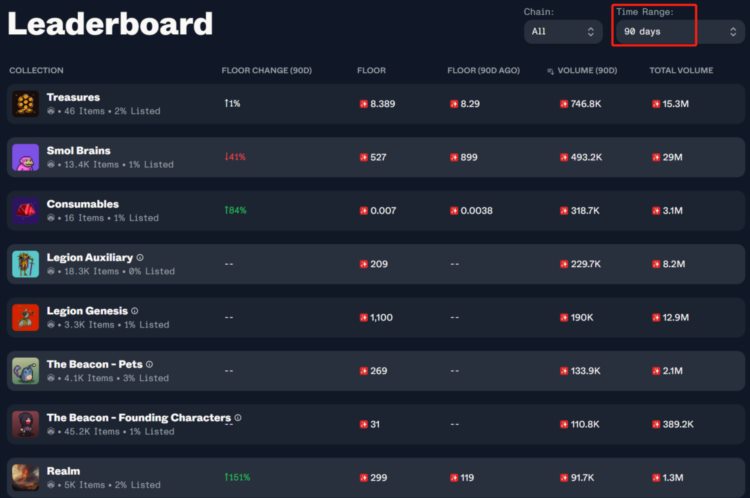 TreasureDAO生态系统现状盘点