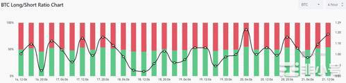 机构助燃剂推动比特币突破3万美元行情还能烧多久