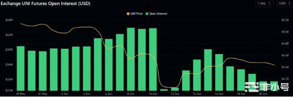 Uniswap的复苏在FTX后的水平附近步履蹒跚