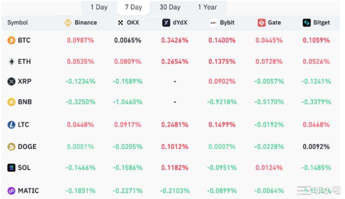 BTC即将打破连续10周的下降趋势？