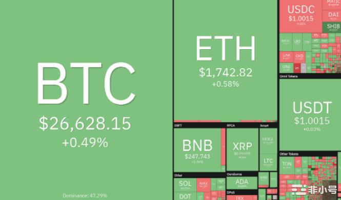 BTC多头蠢蠢欲动！这些山寨币会率先反弹吗？