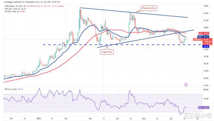 BTC多头蠢蠢欲动！这些山寨币会率先反弹吗？