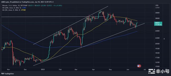 比特币（BTC）实现了重要的预测——下一步是什么？