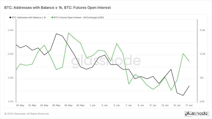 比特币（BTC）实现了重要的预测——下一步是什么？