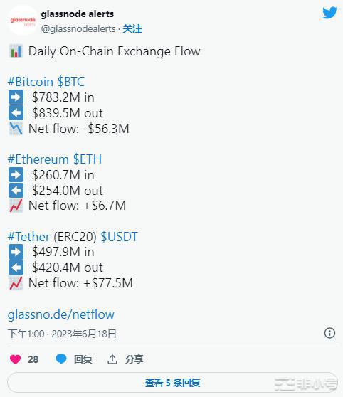 比特币（BTC）实现了重要的预测——下一步是什么？