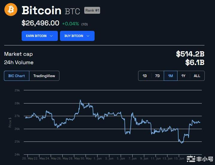 比特币（BTC）矿工涌入交易所：前所未有的资产转移率