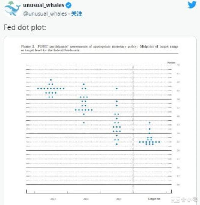 美联储利率决定公布后的比特币价格预测——是时候买入了吗？