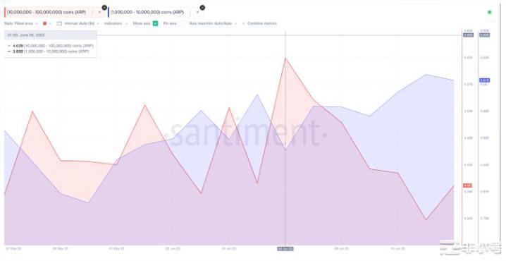 尽管市场波动加剧XRP仍保持上涨趋势能持续吗？