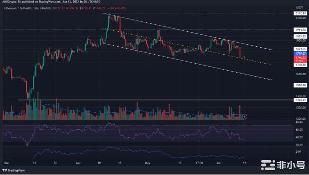 1700美元的支撑会再次帮助ETH走出困境吗？