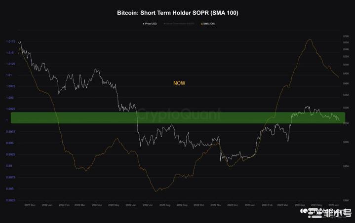 比特币(BTC)的新一波需求并非毫无疑问——这就是原因