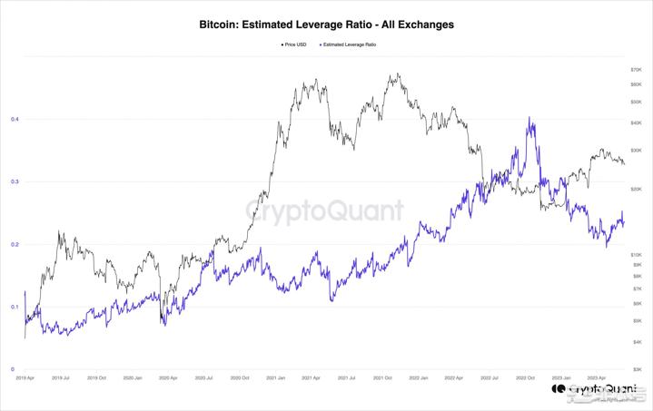 比特币(BTC)的新一波需求并非毫无疑问——这就是原因