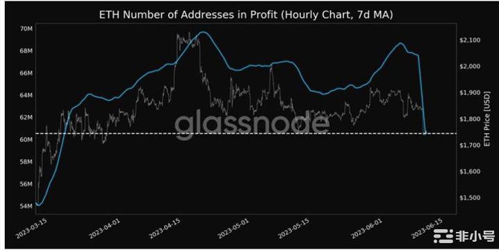 以太坊的利润随着市场的成熟而下降：价格弹性带来希望
