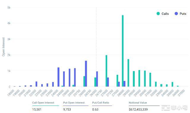 比特币反弹步履蹒跚BTC价格可能跌破26000美元吗？