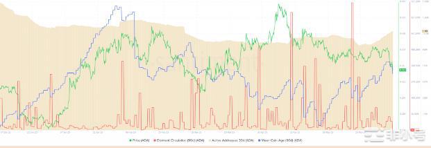 卡尔达诺ADA价格即将崩盘？