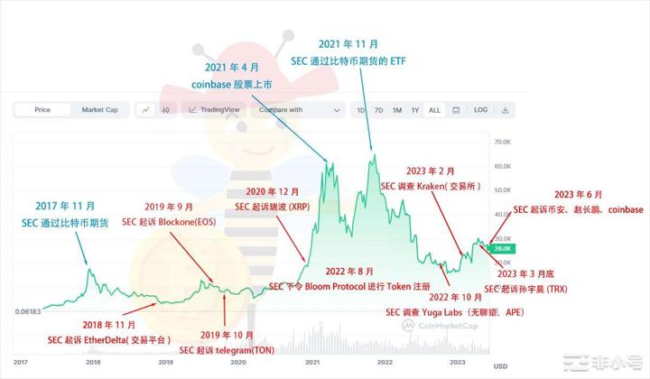 牛市展望：如何埋伏到下一个百倍币？AI赛道AGIXFET等