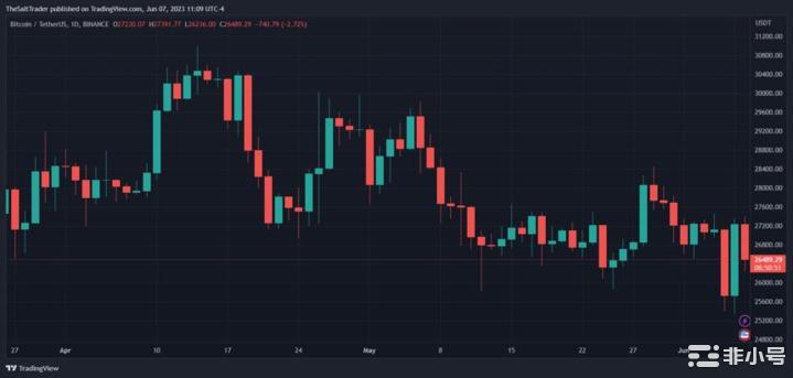 比特币24小时波动率飙升为什么多头可以在短期内赢得战斗