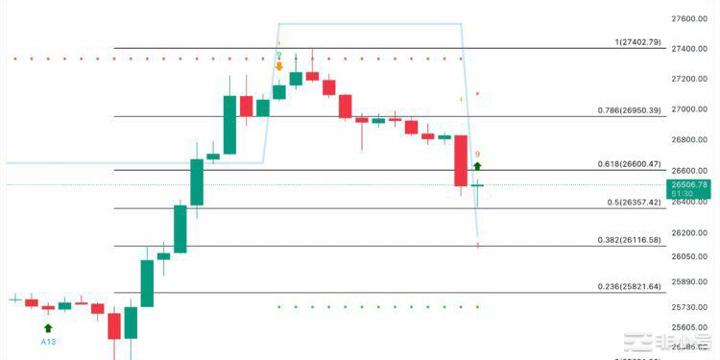 比特币24小时波动率飙升为什么多头可以在短期内赢得战斗