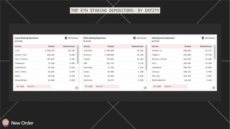 重新看待以太坊Shapella升级的影响：从Merge向Surge出发