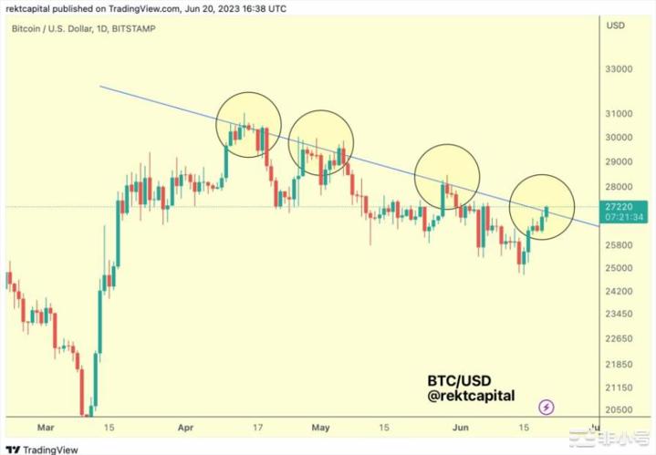 专家预测牛市比特币（BTC）正处于历史性金十字的边缘