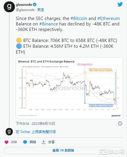 为什么以太坊（ETH）的价格上涨尚不值得庆祝