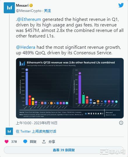 为什么以太坊（ETH）的价格上涨尚不值得庆祝