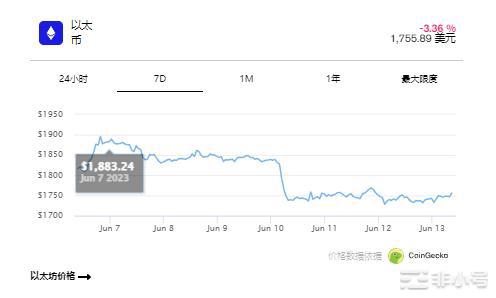 SUI引领加密货币市场复苏一夜之间上涨8%