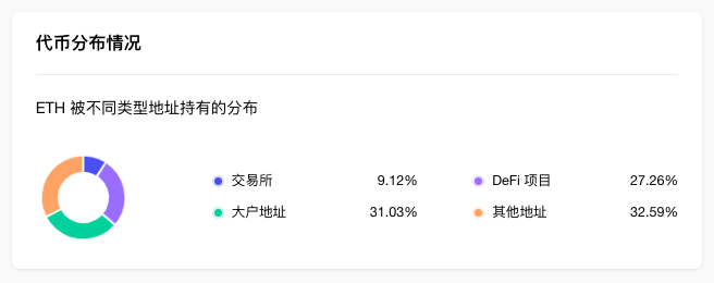 ETH周报|开发者提议将验证者限制从32ETH提高到2048ETH；托管公司Casa推出ETH保