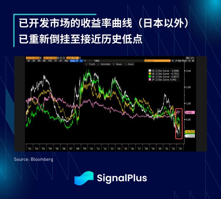 SignalPlus宏观研报(20230626)：美股回调加密市场牛市情绪高涨