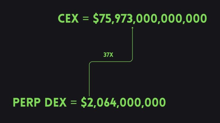 衍生品DEX赛道概览：或将主导下一轮牛市？