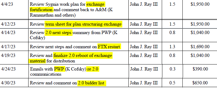 FTX最新进展梳理：多方有破产收购意向，用户索赔网站将于7月上线