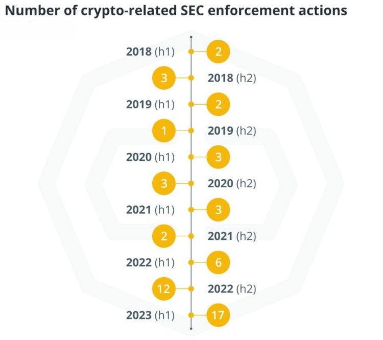 FTX最新进展梳理：多方有破产收购意向用户索赔网站将于7月上线