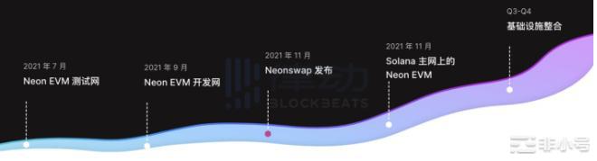 Coinlist熊市再度出手公募项目Neon造富神话开启！