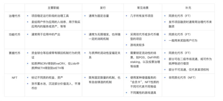 veDAO研究院：如何判断一个XtoEarn项目经济模型的好坏？