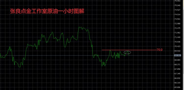 张良点金：午后原油69.4再空！