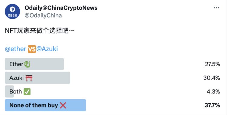 预热一年即将发售画风神似Azuki的Ether能火吗？