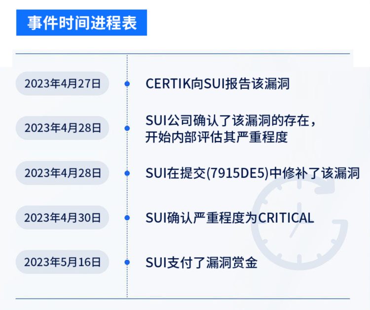 CertiK：Sui最新漏洞仓鼠轮技术细节与深入分析